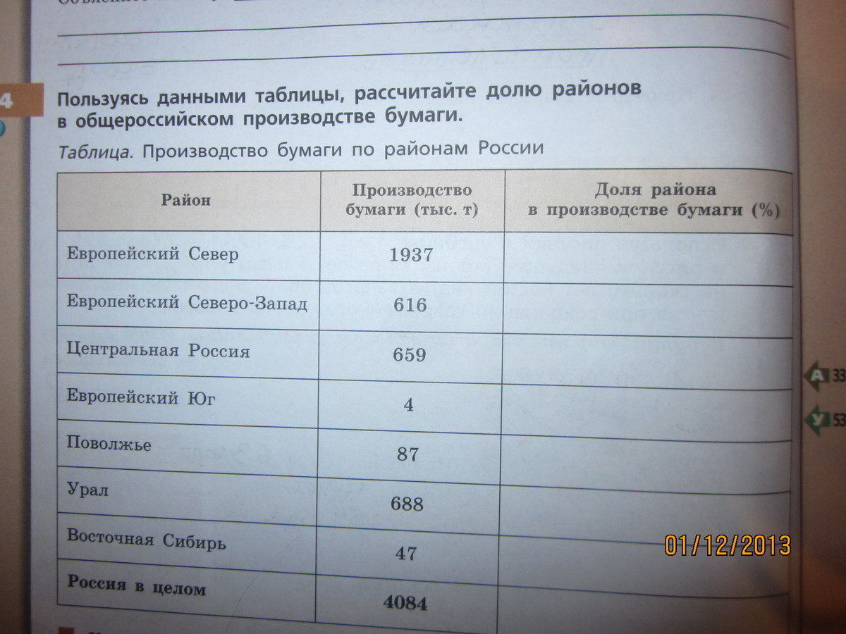Используя данные таблицы 7. Производство бумаги по районам России таблица. Таблица расчетов. Используя данные таблицы рассчитайте долю субъектов. Таблица для района в общероссийском производстве.