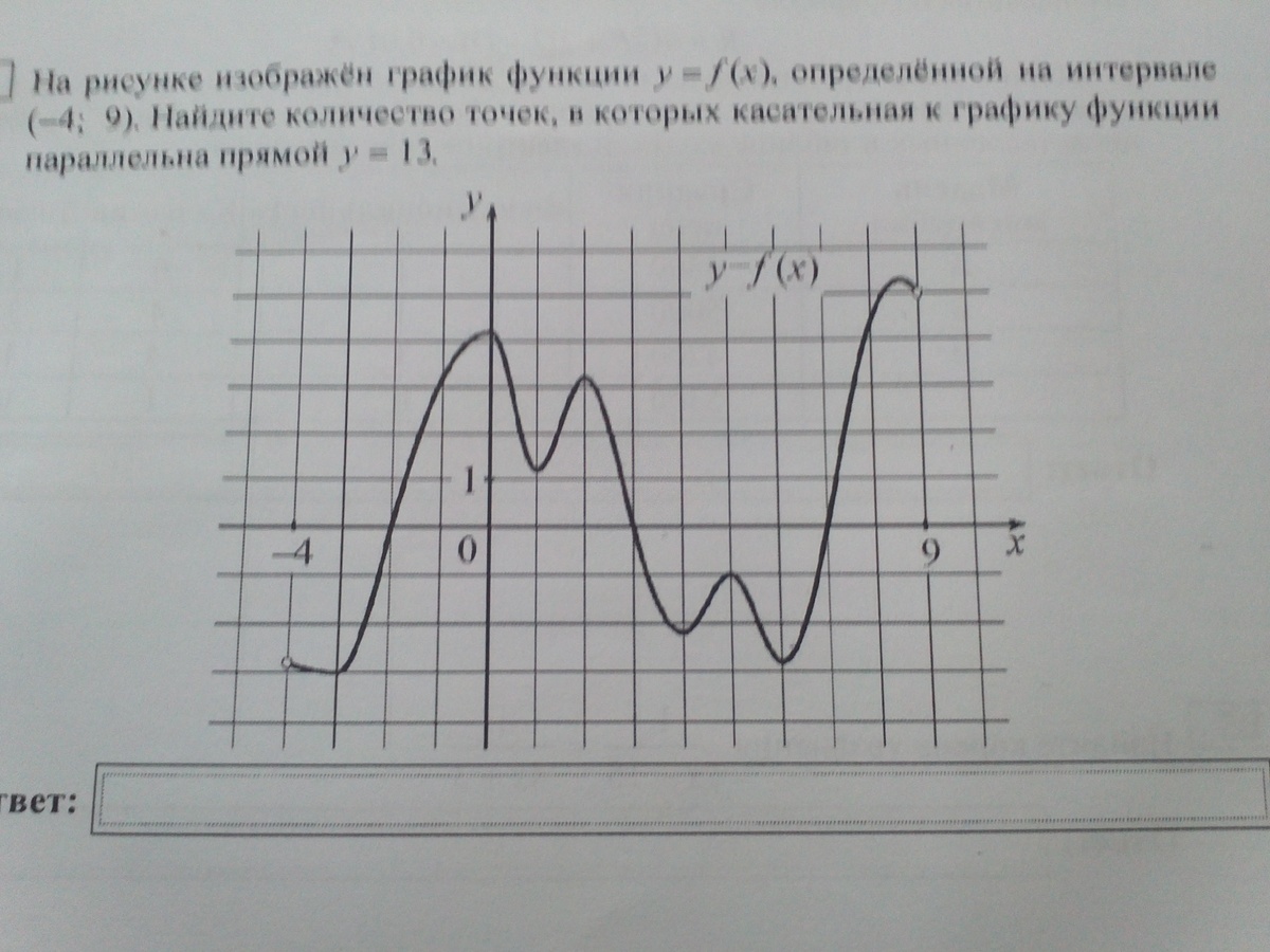 На рисунке изображен график функции f 9