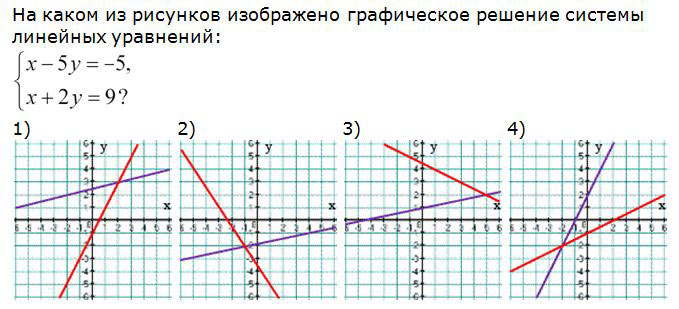 Изобразите решение графически. Графическое решение системы у=(х). На рисунке изображено Графическое решение уравнения. Графическое решение в рисунке. Изображен график уравнения x – y = –5?.