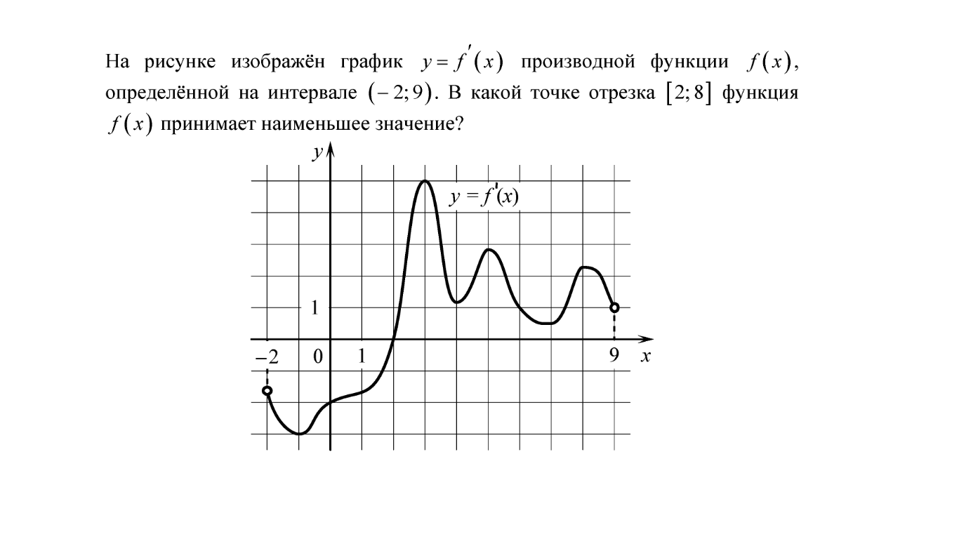 Найдите абсциссы точек графика функции